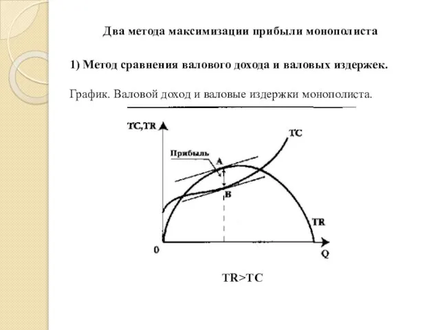 Два метода максимизации прибыли монополиста 1) Метод сравнения валового дохода и