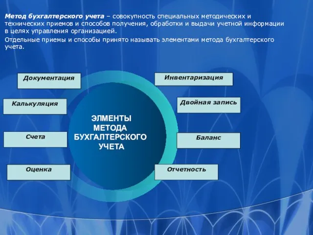 Метод бухгалтерского учета – совокупность специальных методических и технических приемов и