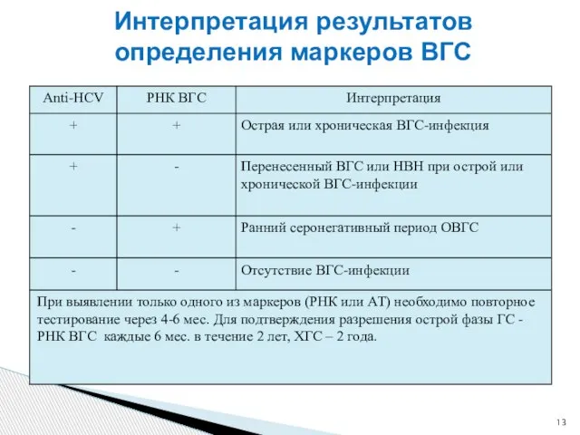 Интерпретация результатов определения маркеров ВГС