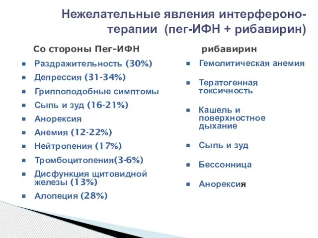 Нежелательные явления интерфероно- терапии (пег-ИФН + рибавирин) Раздражительность (30%) Депрессия (31-34%)