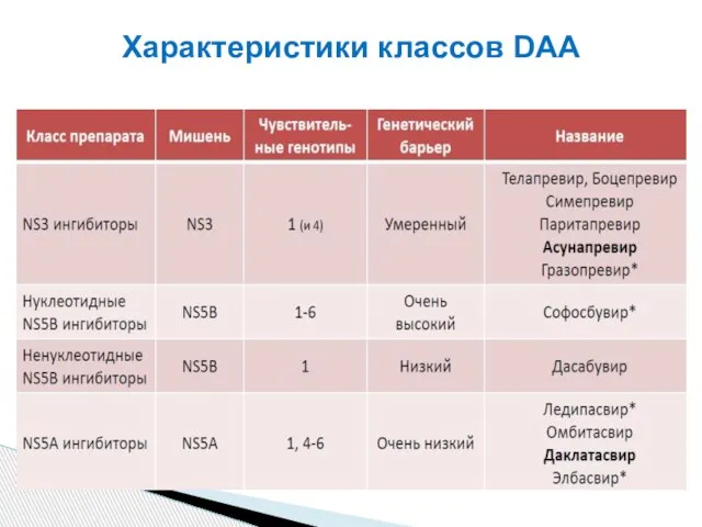 Характеристики классов DAA