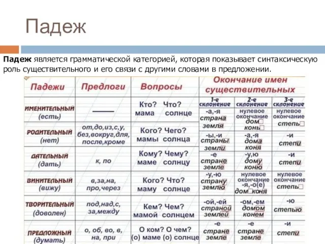 Падеж Падеж является грамматической категорией, которая показывает синтаксическую роль существительного и