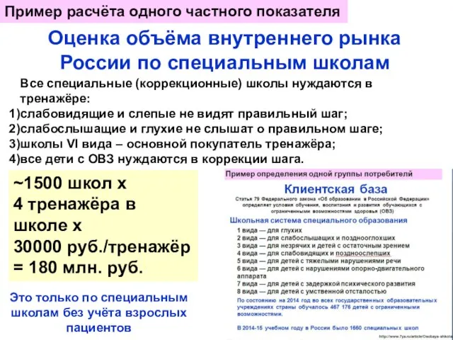 ~1500 школ х 4 тренажёра в школе х 30000 руб./тренажёр =