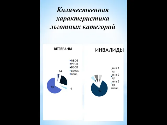 Количественная характеристика льготных категорий