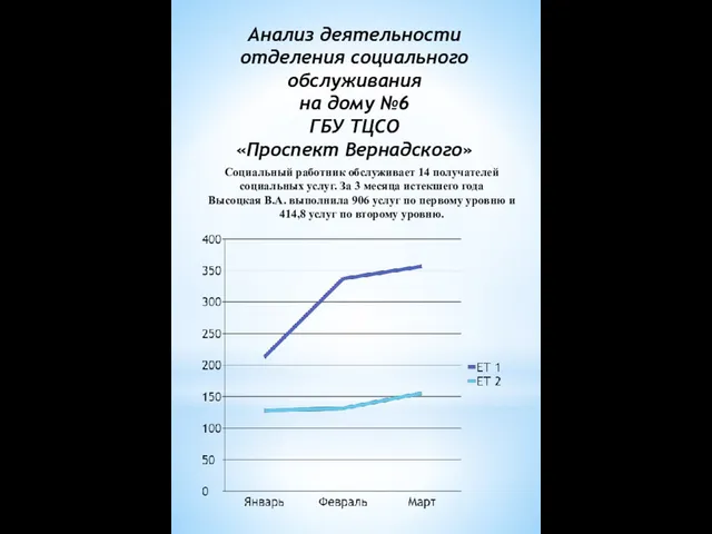 Анализ деятельности отделения социального обслуживания на дому №6 ГБУ ТЦСО «Проспект