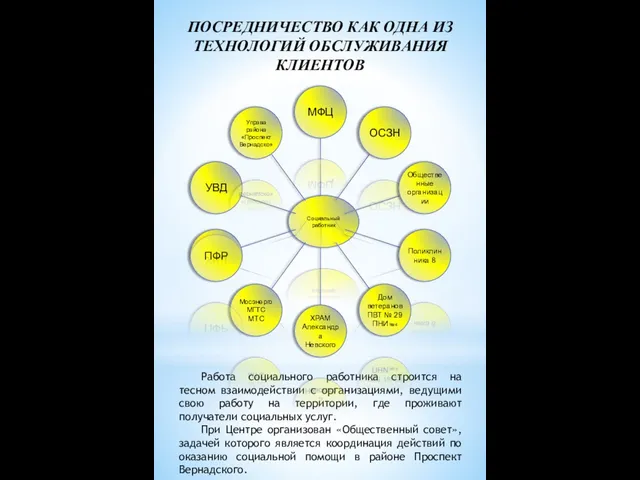 ПОСРЕДНИЧЕСТВО КАК ОДНА ИЗ ТЕХНОЛОГИЙ ОБСЛУЖИВАНИЯ КЛИЕНТОВ Работа социального работника строится