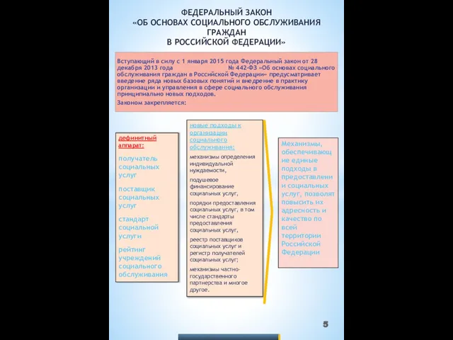 ФЕДЕРАЛЬНЫЙ ЗАКОН «ОБ ОСНОВАХ СОЦИАЛЬНОГО ОБСЛУЖИВАНИЯ ГРАЖДАН В РОССИЙСКОЙ ФЕДЕРАЦИИ» Вступающий