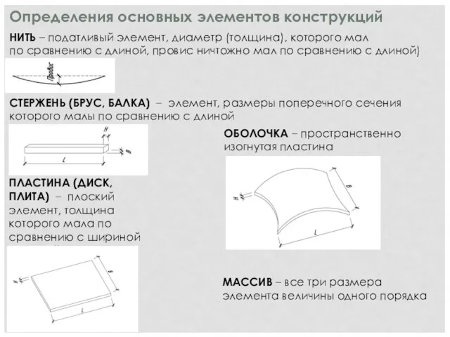 Определения основных элементов конструкций НИТЬ – податливый элемент, диаметр (толщина), которого