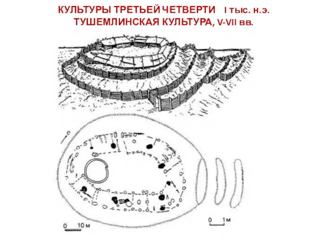 КУЛЬТУРЫ ТРЕТЬЕЙ ЧЕТВЕРТИ I тыс. н.э. ТУШЕМЛИНСКАЯ КУЛЬТУРА, V-VII вв.