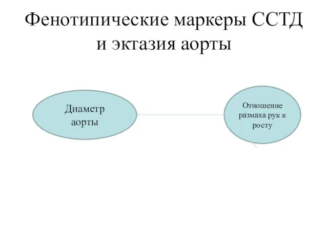 Фенотипические маркеры ССТД и эктазия аорты Диаметр аорты Отношение размаха рук к росту