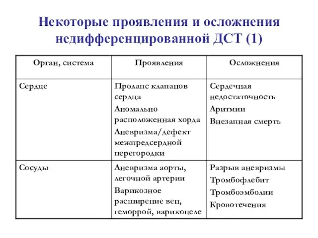 Некоторые проявления и осложнения недифференцированной ДСТ (1)