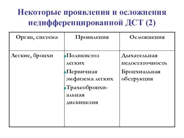 Некоторые проявления и осложнения недифференцированной ДСТ (2)