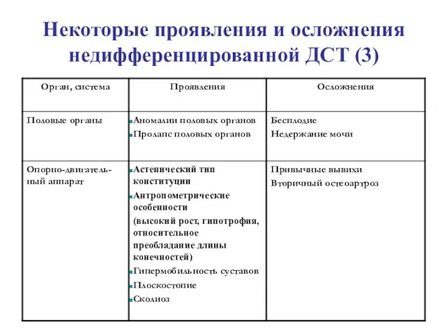 Некоторые проявления и осложнения недифференцированной ДСТ (3)