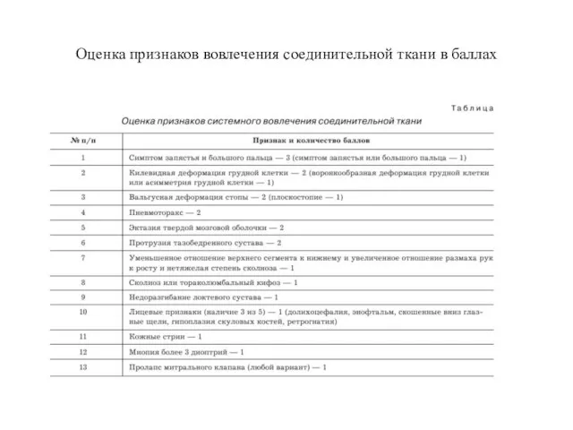 Оценка признаков вовлечения соединительной ткани в баллах