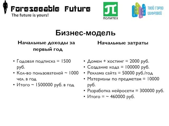 Бизнес-модель The future is yours! Домен + хостинг = 2000 руб.