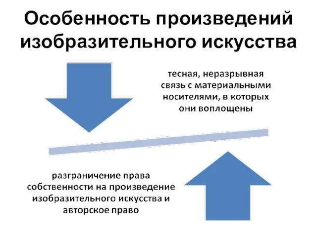 Особенность произведений изобразительного искусства