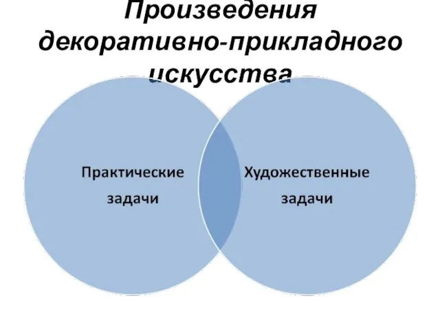 Произведения декоративно-прикладного искусства