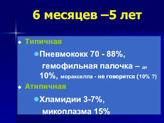 6 месяцев –5 лет Типичная Пневмококк 70 - 88%, гемофильная палочка