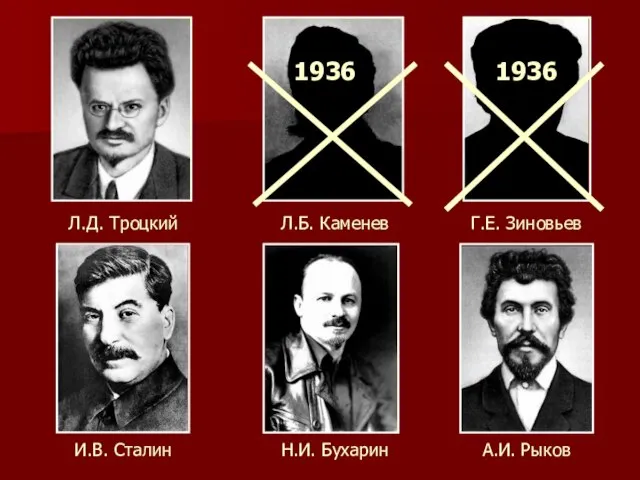 Л.Д. Троцкий Л.Б. Каменев Г.Е. Зиновьев И.В. Сталин Н.И. Бухарин А.И. Рыков 1936 1936