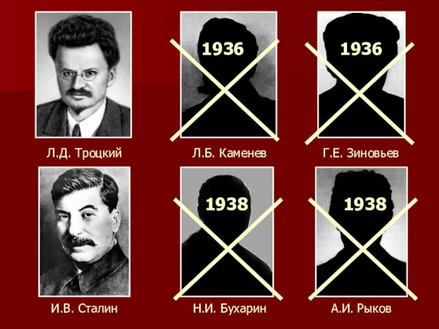 Л.Д. Троцкий Л.Б. Каменев И.В. Сталин Н.И. Бухарин А.И. Рыков 1936 1938 1938 Г.Е. Зиновьев 1936