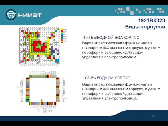 1921ВК028 Виды корпусов 400-ВЫВОДНОЙ BGA КОРПУС 108-ВЫВОДНОЙ КОРПУС Вариант расположения функционала