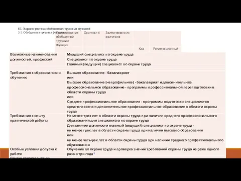 III. Характеристика обобщенных трудовых функций 3.1. Обобщенная трудовая функция