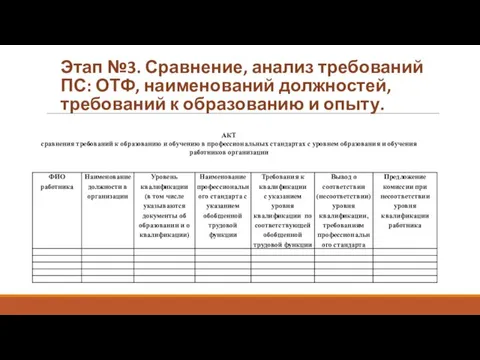 Этап №3. Сравнение, анализ требований ПС: ОТФ, наименований должностей, требований к