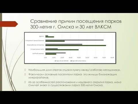 Сравнение причин посещения парков 300-летия г. Омска и 30 лет ВЛКСМ