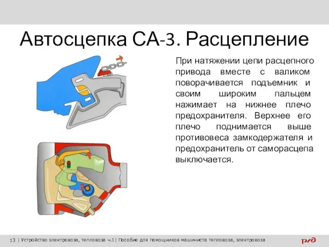 Автосцепка СА-3. Расцепление При натяжении цепи расцепного привода вместе с валиком