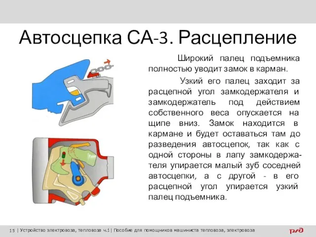 Автосцепка СА-3. Расцепление Широкий палец подъемника полностью уводит замок в карман.