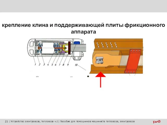 крепление клина и поддерживающей плиты фрикционного аппарата