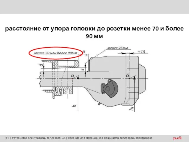 расстояние от упора головки до розетки менее 70 и более 90 мм