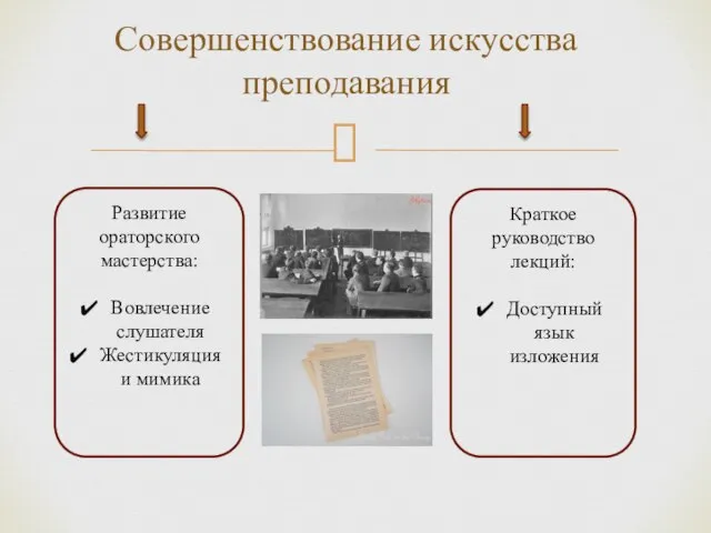 Совершенствование искусства преподавания Развитие ораторского мастерства: Вовлечение слушателя Жестикуляция и мимика