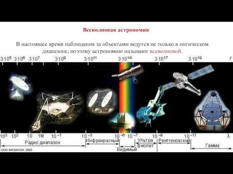 Всеволновая астрономия В настоящее время наблюдения за объектами ведутся не только