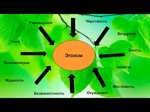 Эгоизм Равнодушие Чёрствость Бездушие Злость Зависть Высокомерие Жадность Жестокость Безжалостность Гнев Осуждение