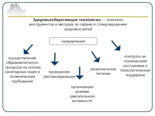 Здоровьесберегающие технологии — комплекс инструментов и методов по охране и стимулированию