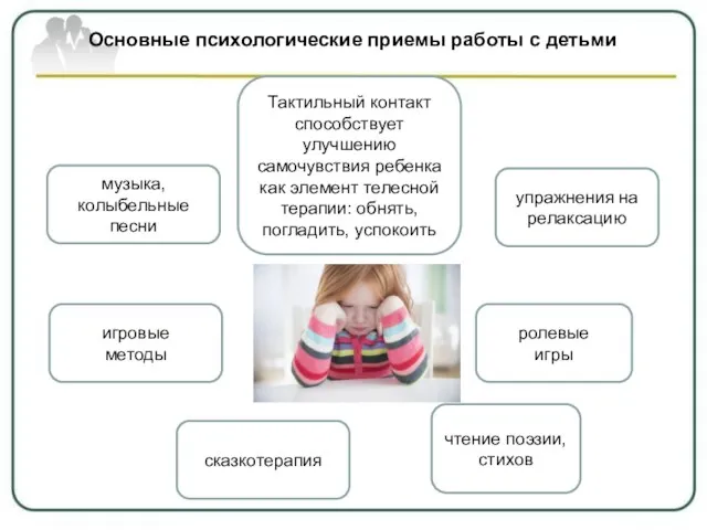 Основные психологические приемы работы с детьми Тактильный контакт способствует улучшению самочувствия