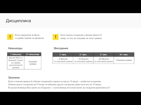 Дисциплина Невыходы Опоздания Если нарушений не было, то сумма премии не