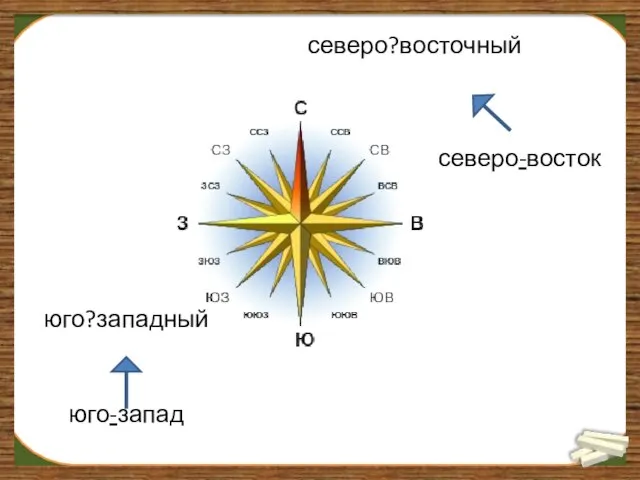 юго-запад северо-восток юго?западный северо?восточный