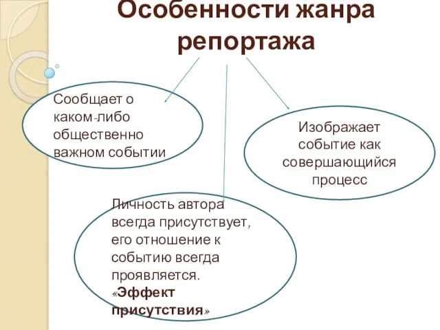 Особенности жанра репортажа Сообщает о каком-либо общественно важном событии Личность автора