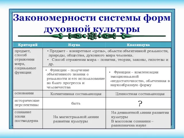 Закономерности системы форм духовной культуры