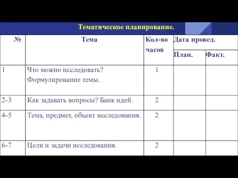 Тематическое планирование.