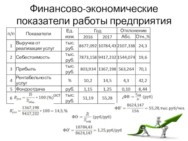 Финансово-экономические показатели работы предприятия