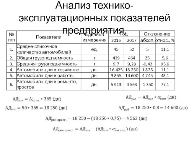 Анализ технико-эксплуатационных показателей предприятия.