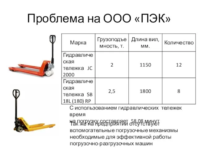 Проблема на ООО «ПЭК» С использованием гидравлических тележек время на погрузку