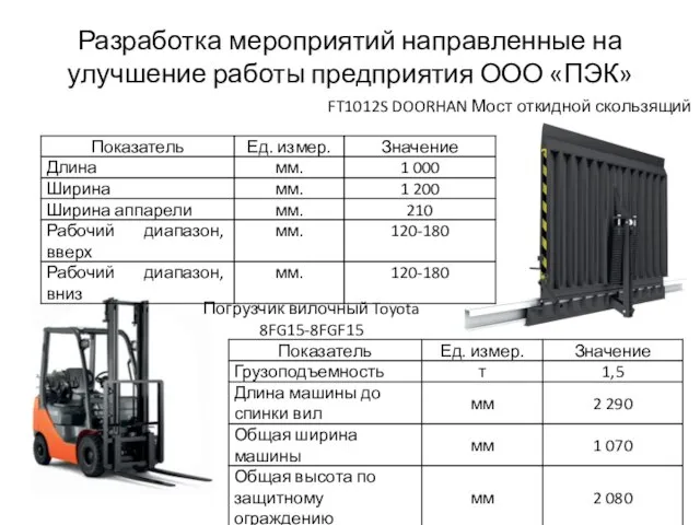 Разработка мероприятий направленные на улучшение работы предприятия ООО «ПЭК» FT1012S DOORHAN