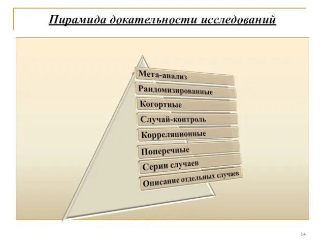 Пирамида докательности исследований