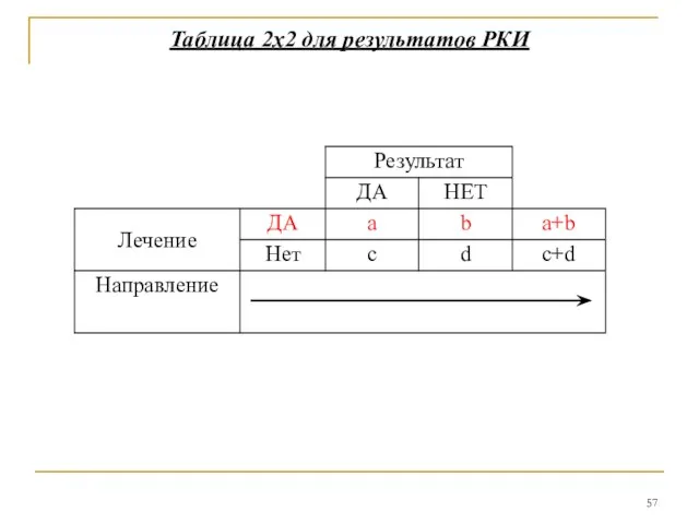 Таблица 2x2 для результатов РКИ