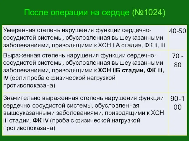 После операции на сердце (№1024)