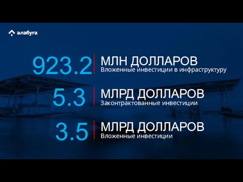 923.2 5.3 3.5 МЛН ДОЛЛАРОВ Вложенные инвестиции в инфраструктуру МЛРД ДОЛЛАРОВ